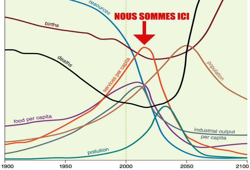 Les limites de la croissance - URBANIA FR